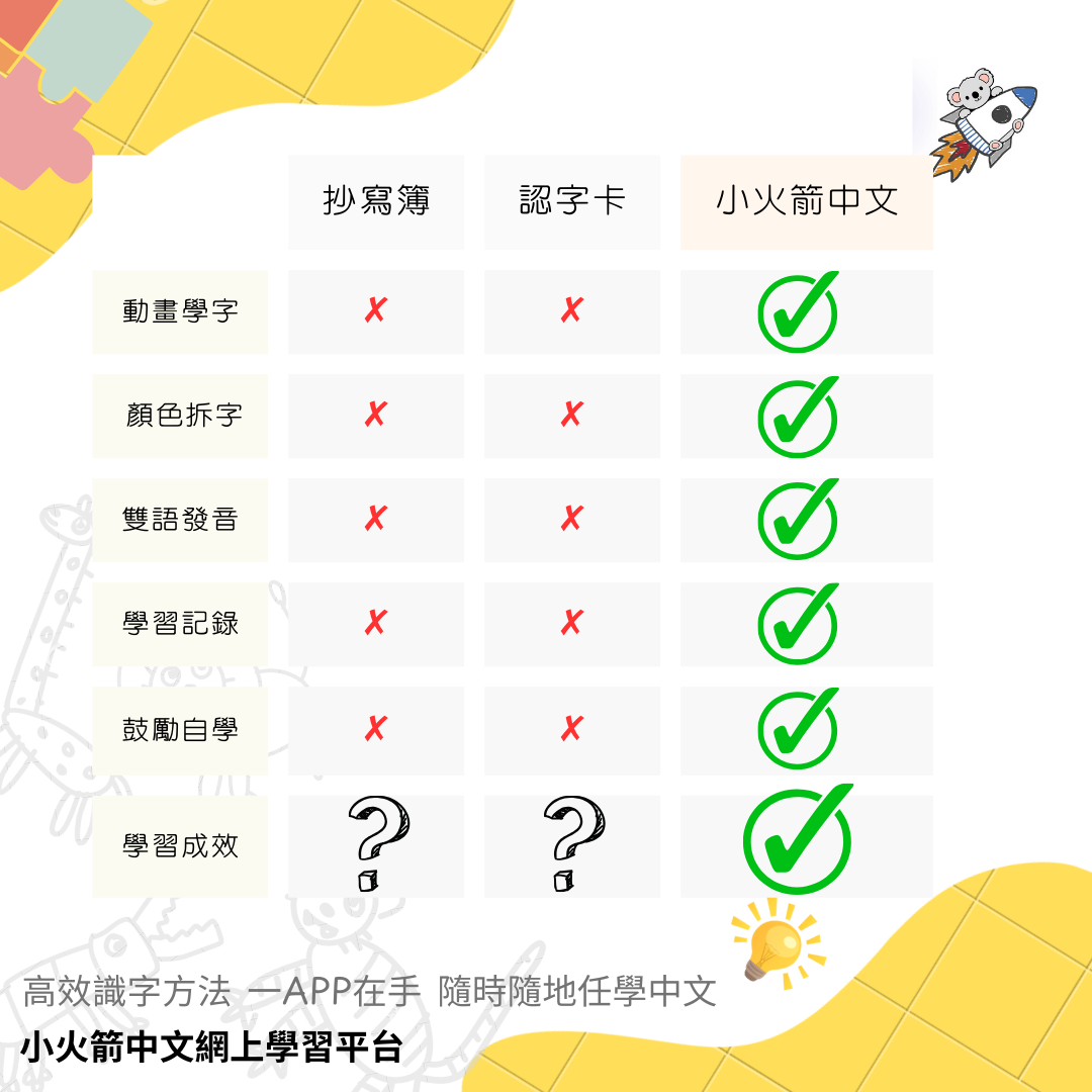 「抄十次都記唔到」vs「玩5分鐘就記到」 — 關鍵唔係時間,而係方法