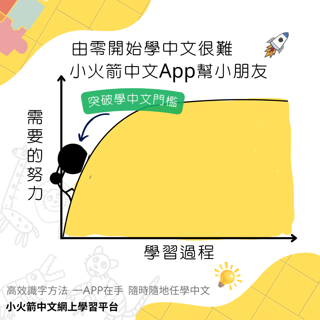 由零開始學中文很難?用對方法突破門檻