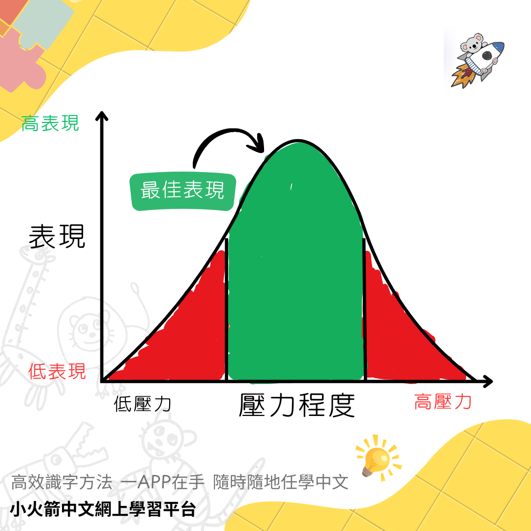 學校沒有教你的《壓力曲線圖》