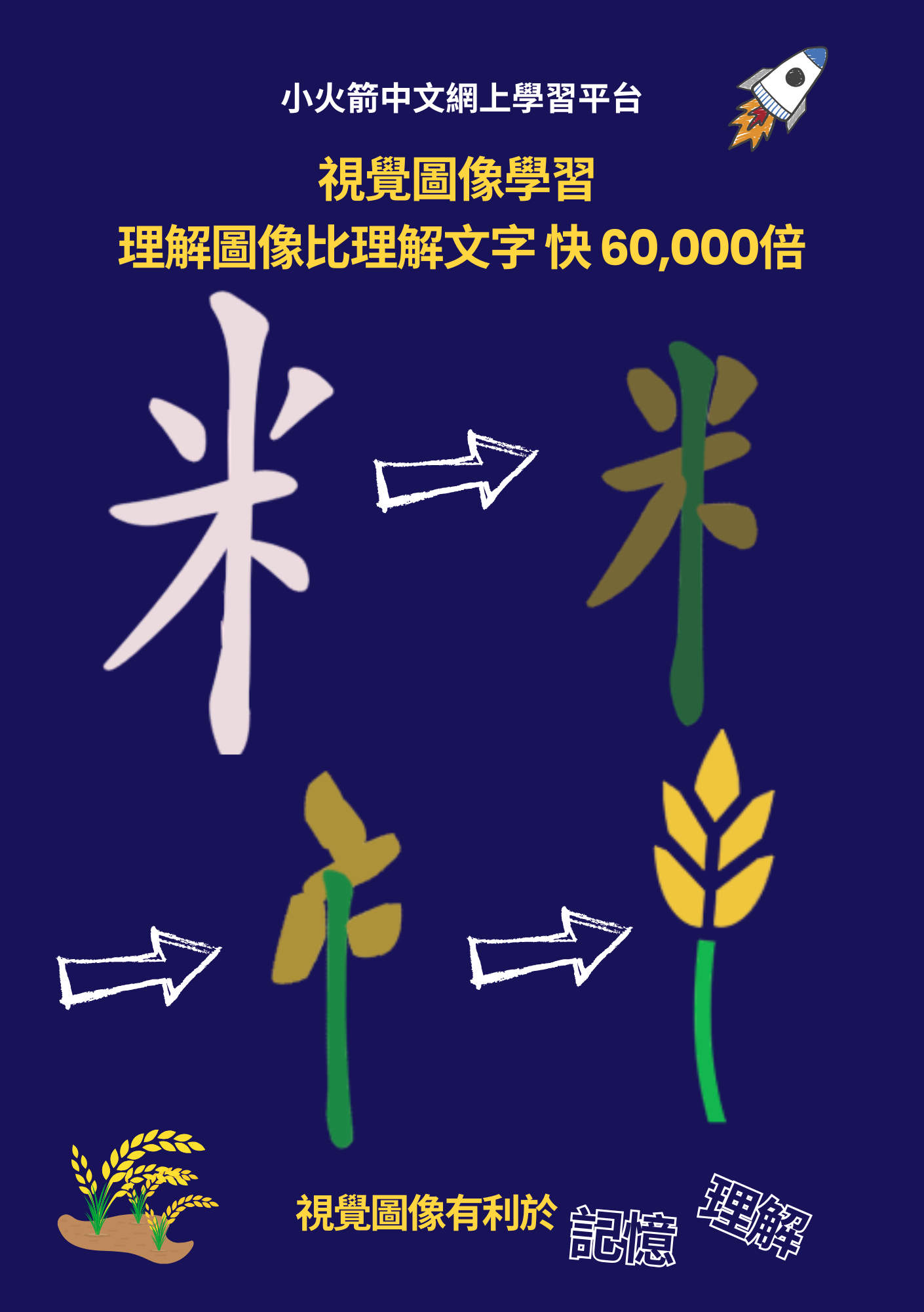 圖像學習法對學中文有甚麼好處?